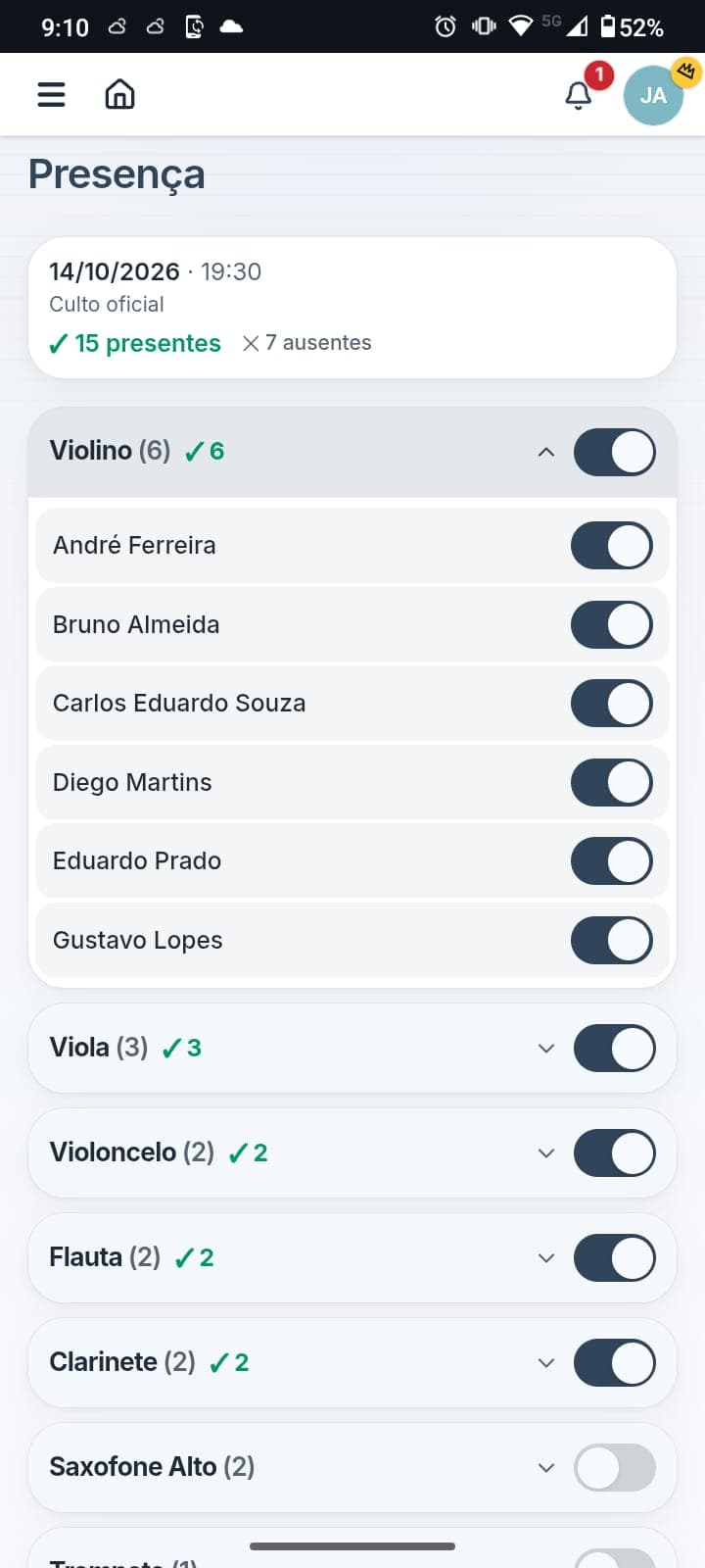 Presença dos músicos no culto por instrumento