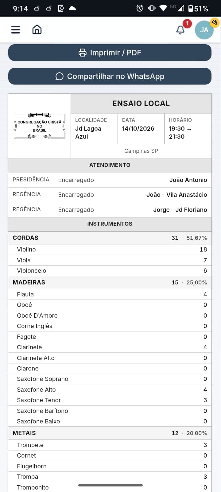 Relatório de ensaio compartilável com atendimento e instrumentos
